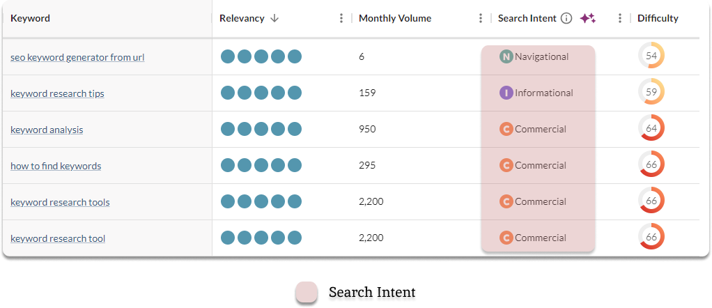 keyword research in SEO